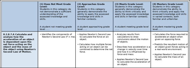grade 8 science standard 8.7A