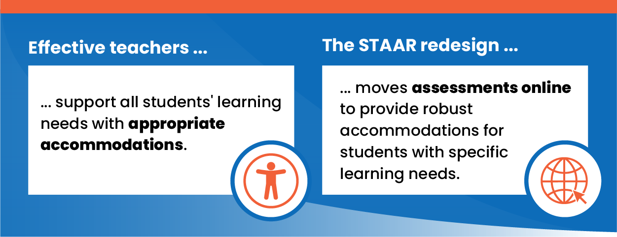 Effective teachers support all students' learning needs with appropriate accommodation. The STAAR redesign moves assessments online to provide robust accommodations for students with specific learning needs.
