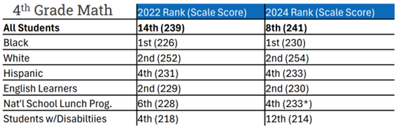 2024-naep-4th-grade-math.png