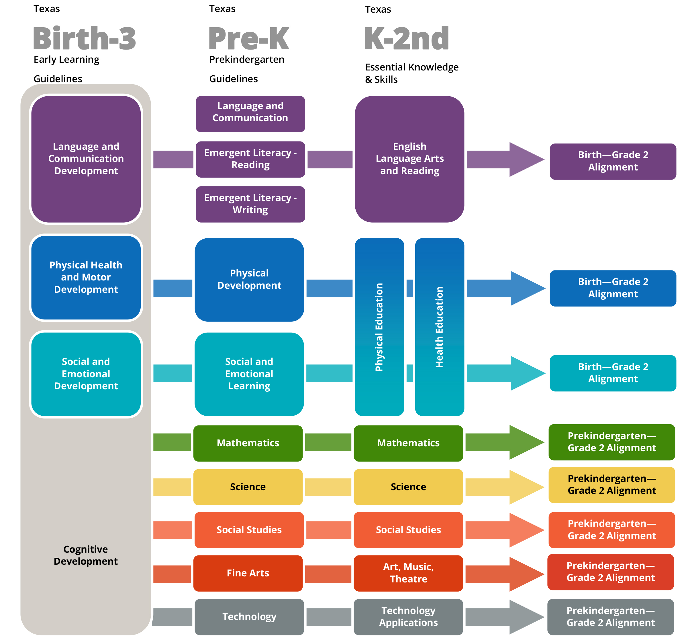 Texas Math Chart