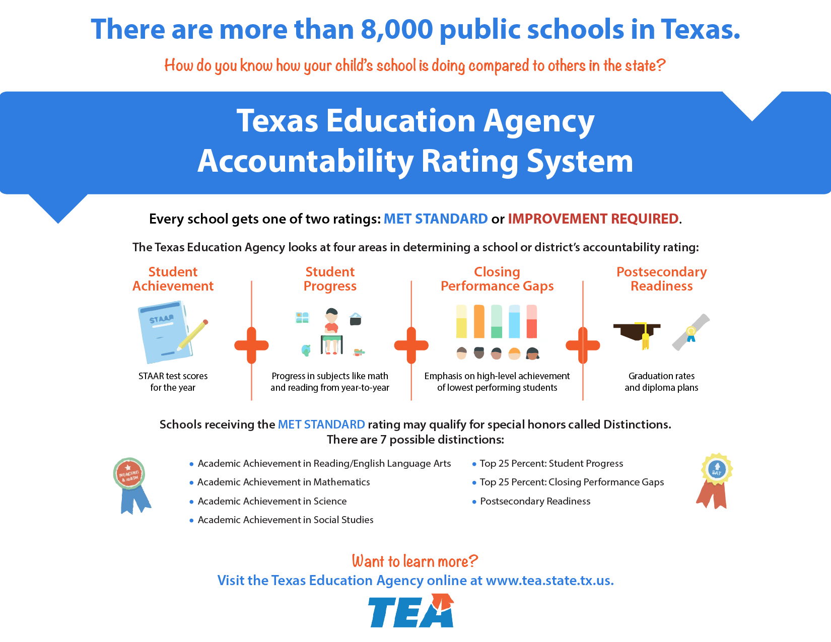accountability_rating_system03.png Texas Education Agency