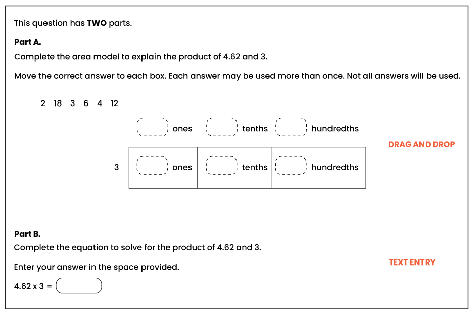 Digital question example: Two question parts. Complete and area model to explain the product of 4.62 and 3. Move the correct answer to each box. Complete the equation to solve for the product of 4.62 and 3. Enter your answer in the space provided.