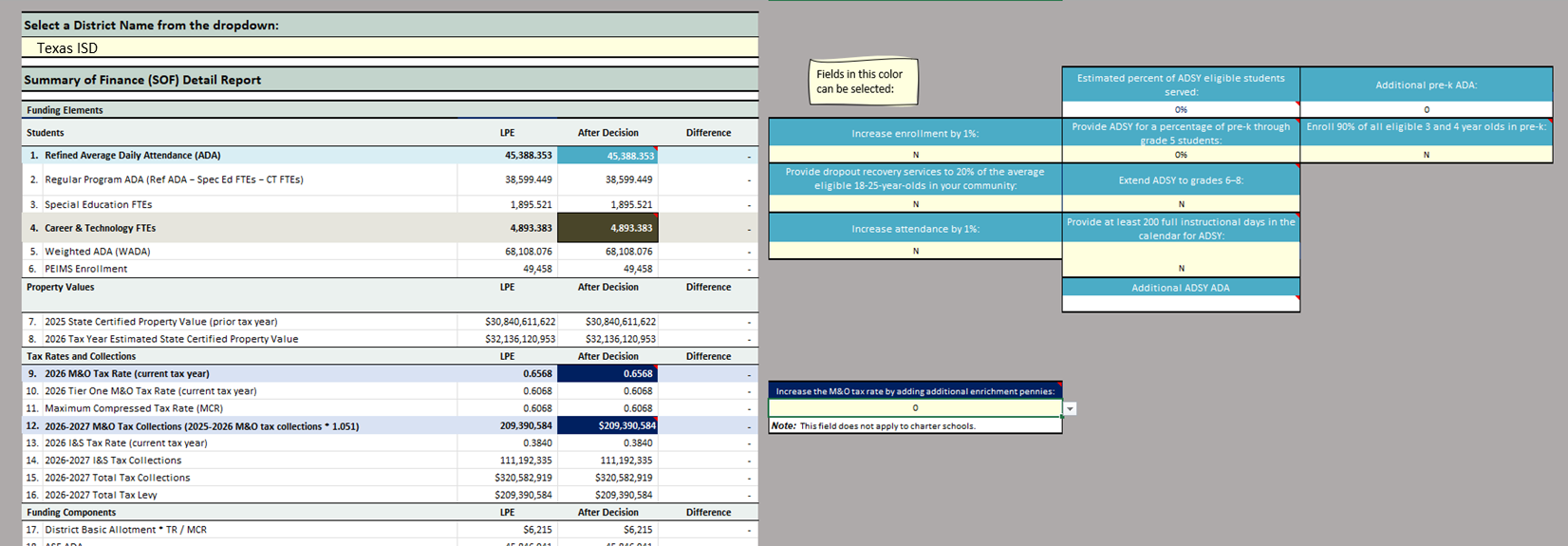 Summary of Finance Report extended
