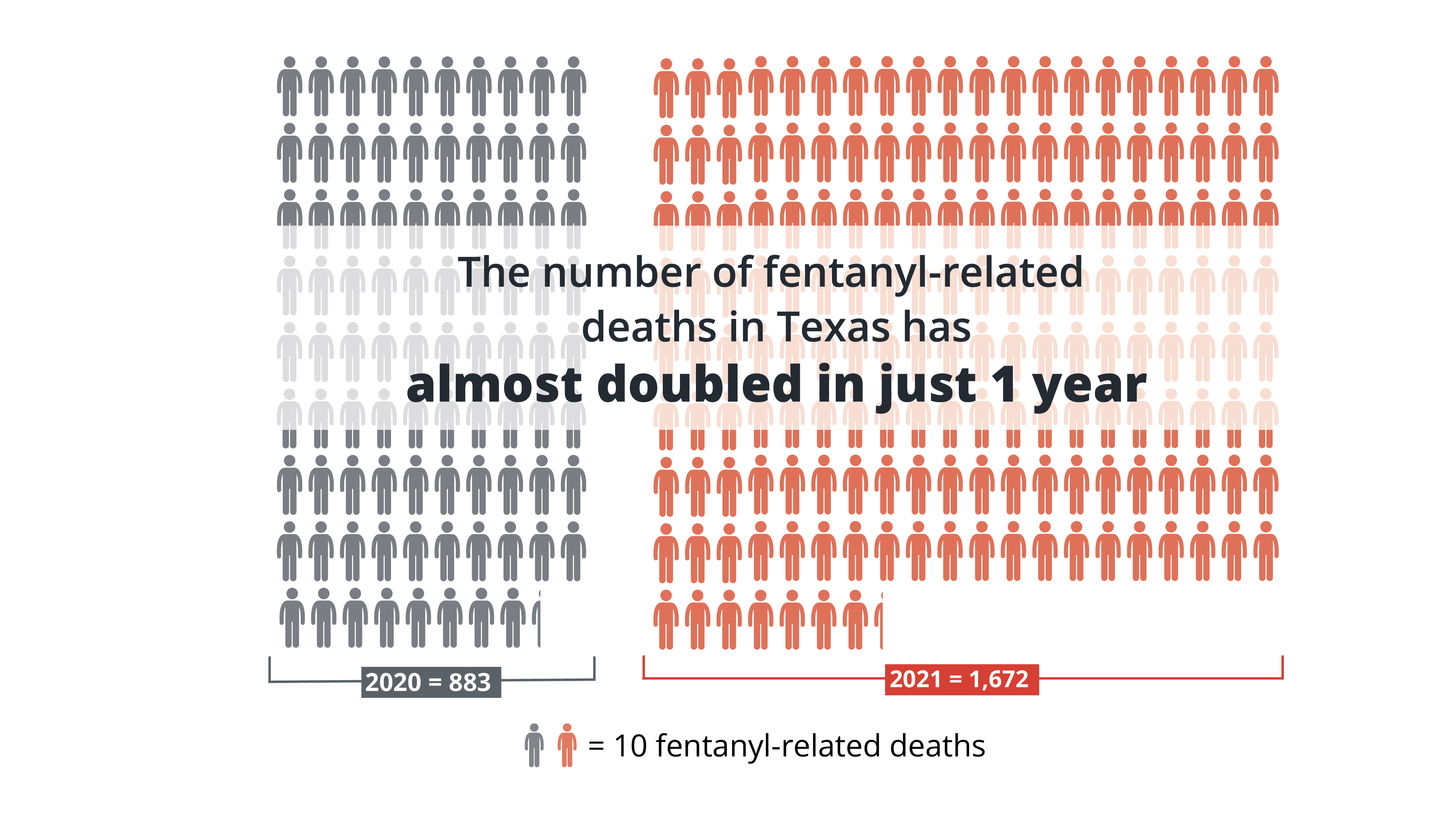 fentanyl-social-media-people-doubled.png