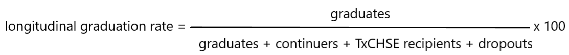 Longitudinal graduation rate equals graduates divided by graduates plus continuers plus TxCHSE recipients plus dropouts multiplied by one hundred