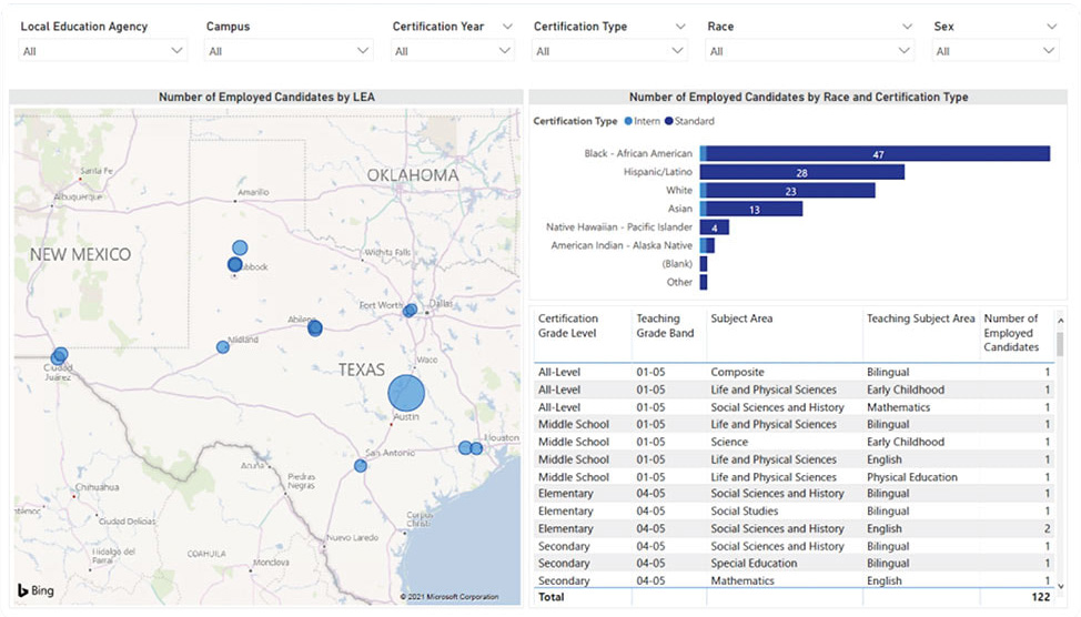 Screen Shot preview of the Insight to Impact dashboard.