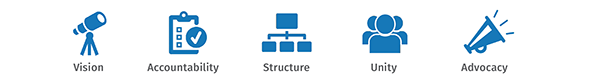 Lone Star Governance 5 pillars - Vision, Accountability, Structure, Unity, and Advocacy