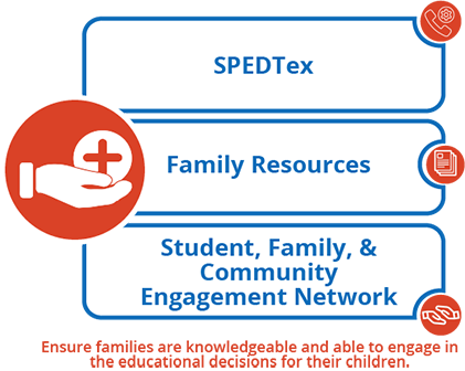Student & Family Engagement