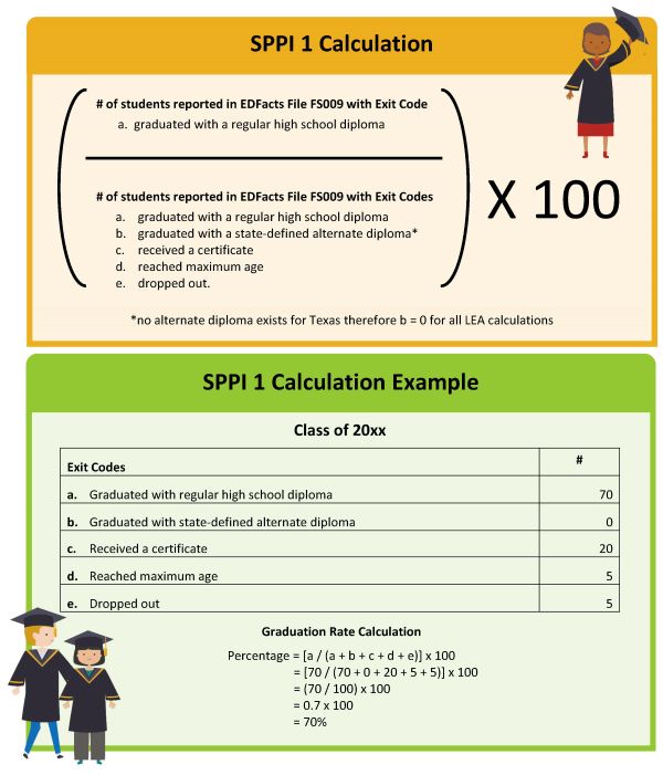 sppi-1-calculation-and-example-730.jpg