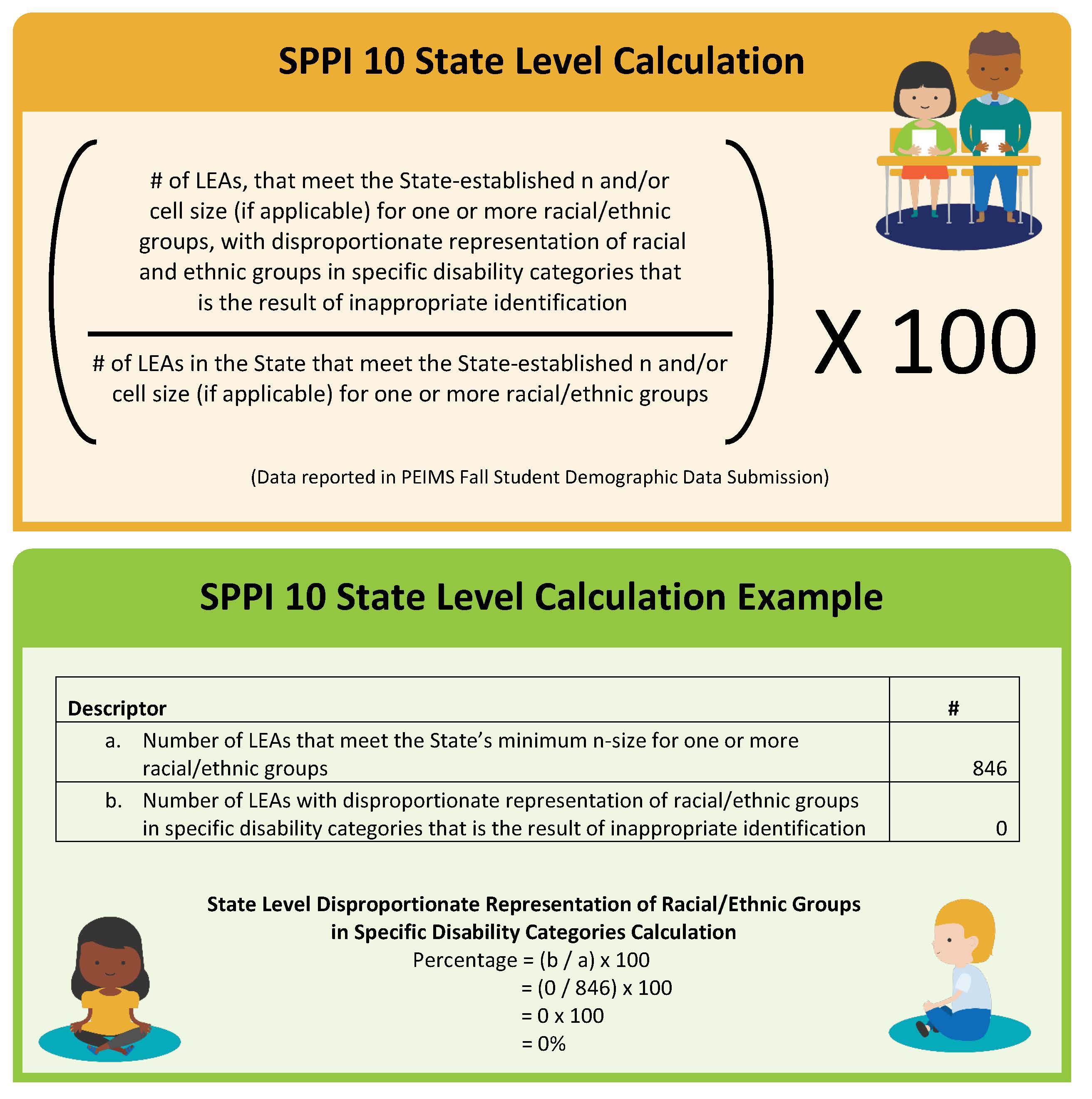 SPPI 10 Calculation and Example