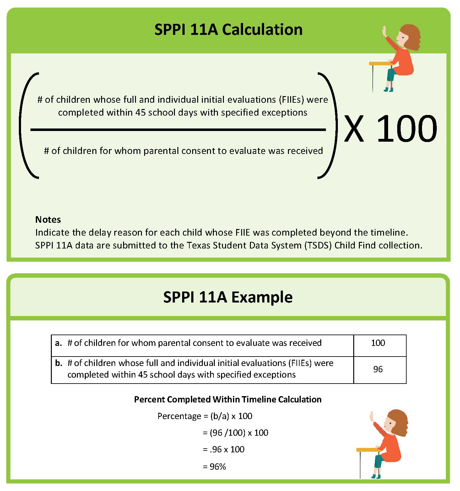 sppi-11a-calculation-and-example.jpg