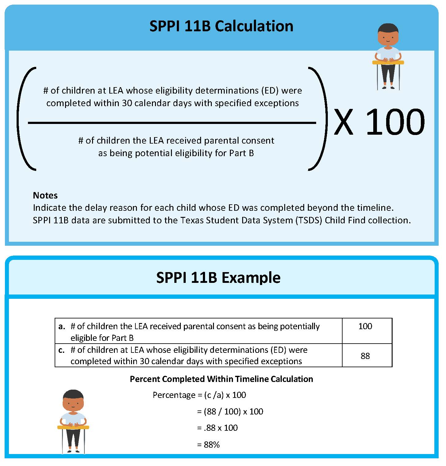 sppi-11b-calculation-and-example.jpg