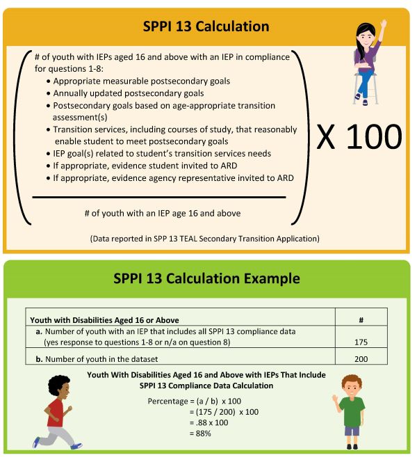 SPPI 13 Calculation and Example