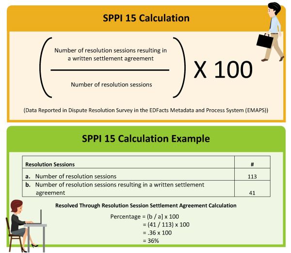 SPPI 15 Calculation and Example