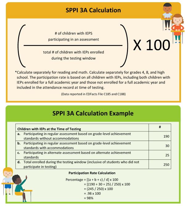 SPPI 3A Calculation and Example
