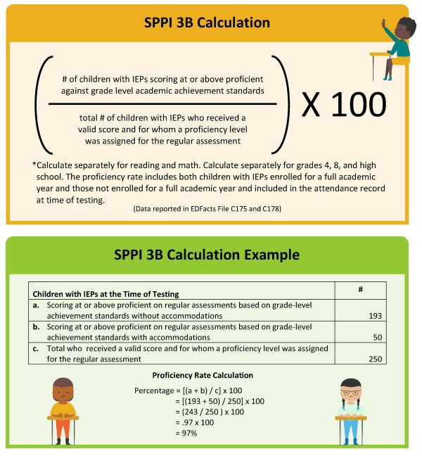 SPPI 3B Calculation and Example