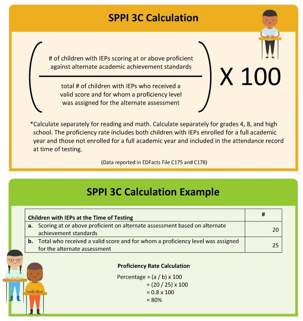 SPPI 3C Calculation and Example
