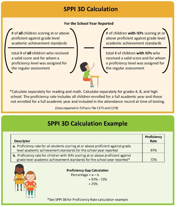 SPPI 3D Calculation and Example