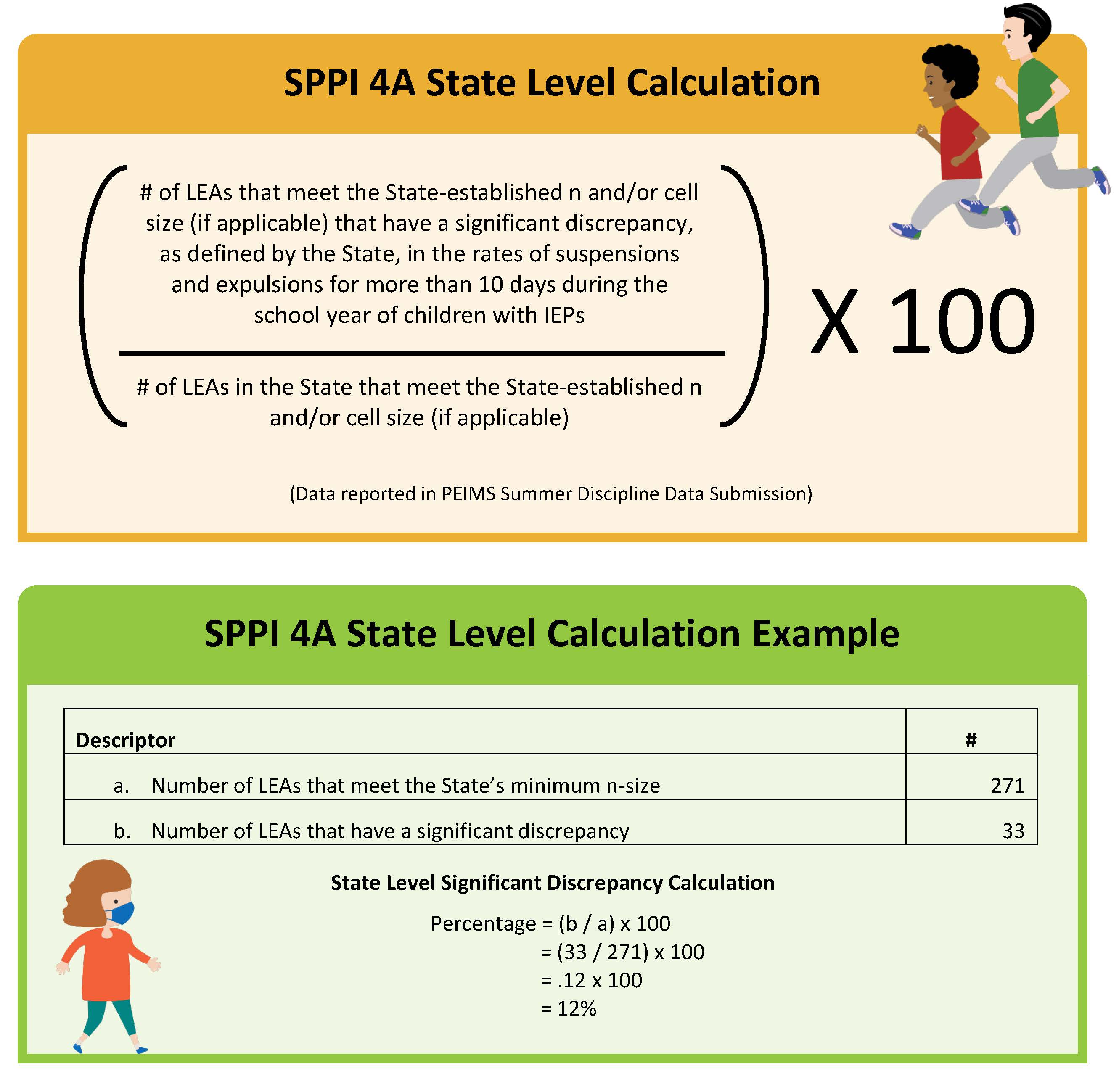 SPPI 4A Calculation and Example