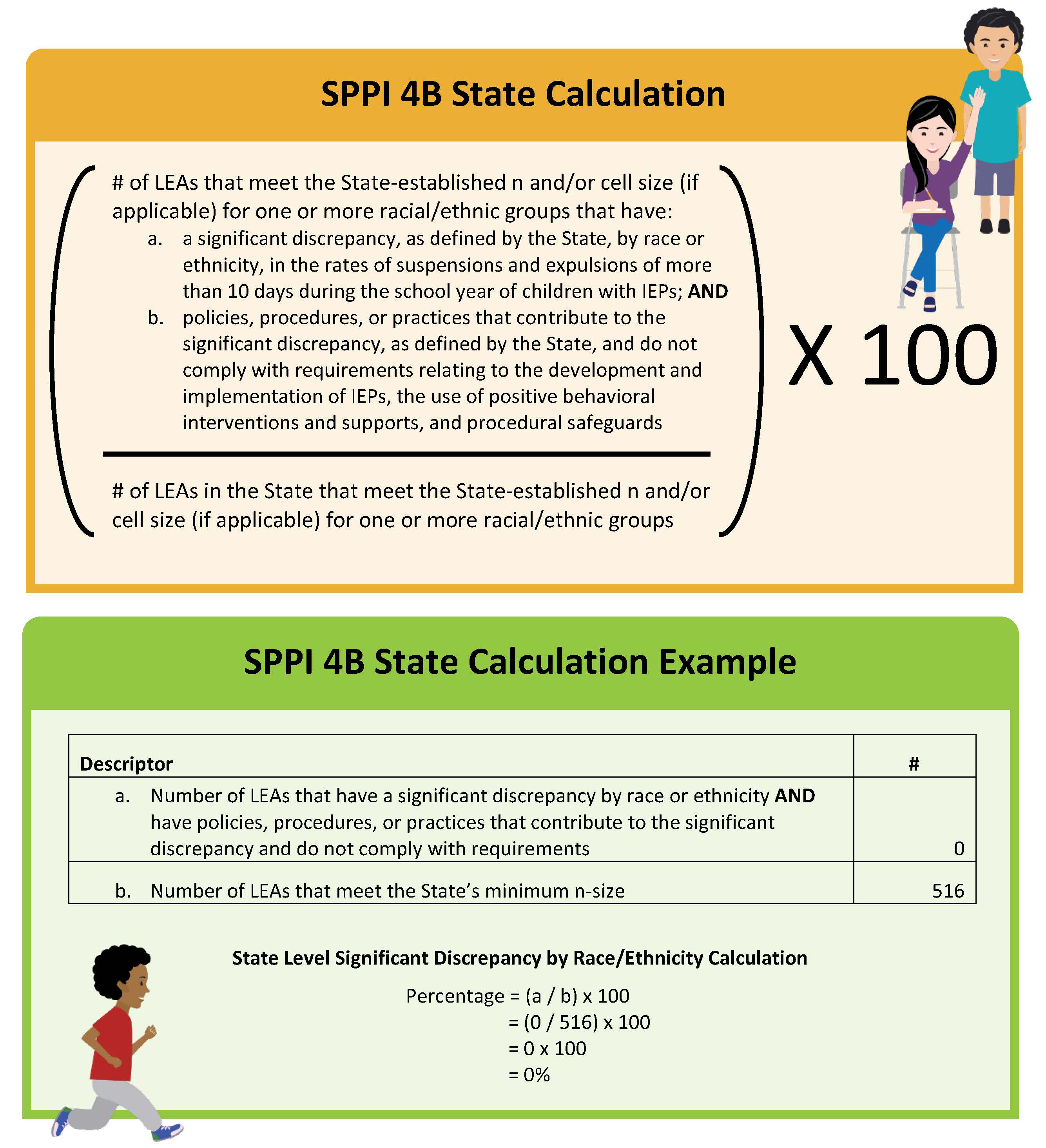 SPPI 4B Calculation and Example