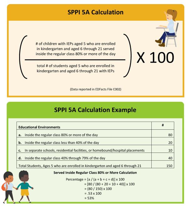 SPPI 5A Calculation and Example