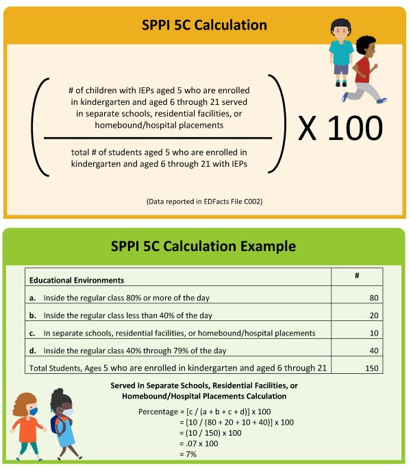 SPPI 5C Calculation and Example