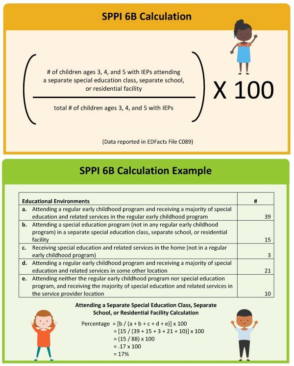 SPPI 6B Calculation and Example