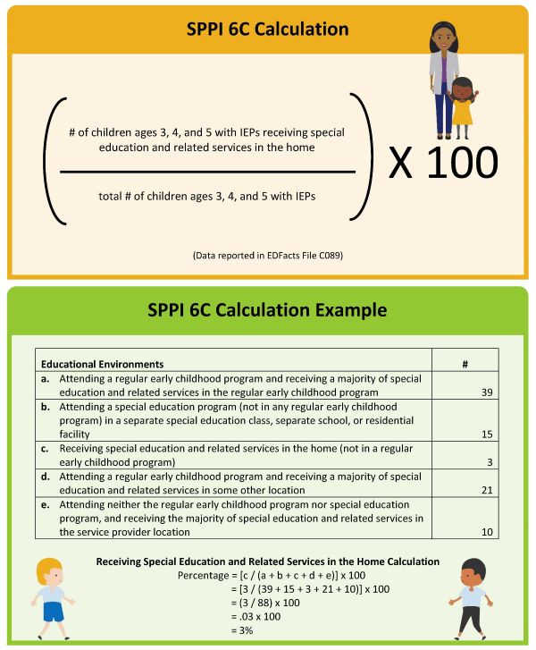 SPPI 6C Calculation and Example