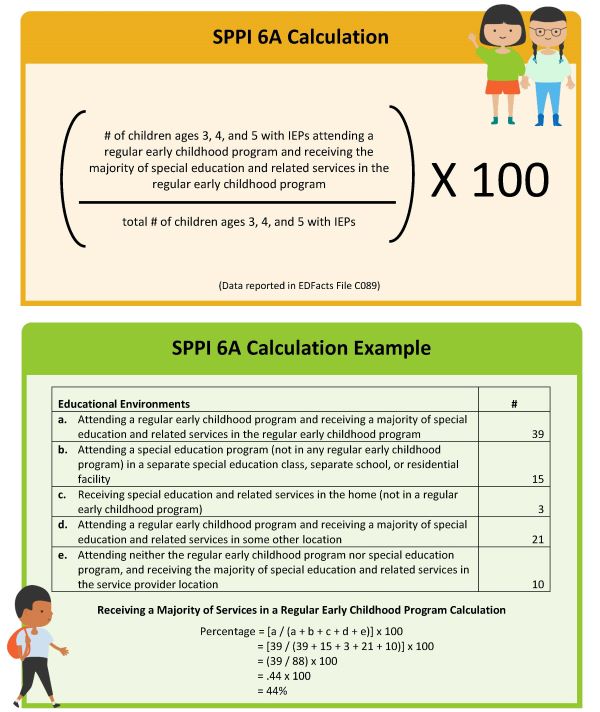 SPPI 6A Calculation and Example