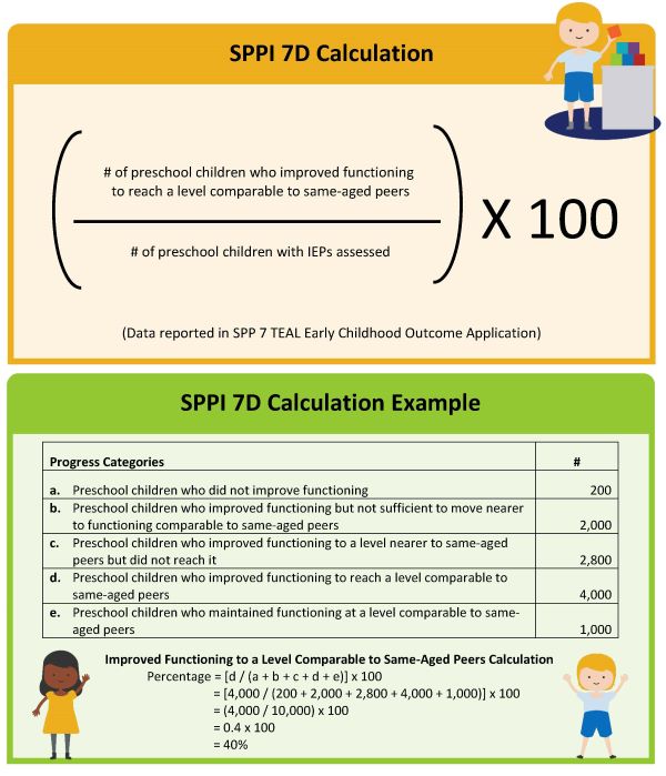 SPPI 7D Calculation and Example