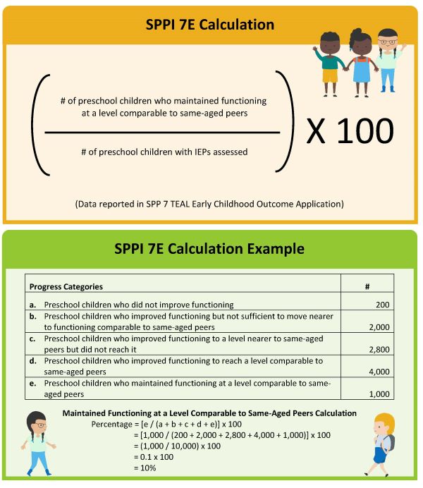 SPPI 7E Calculation and Example