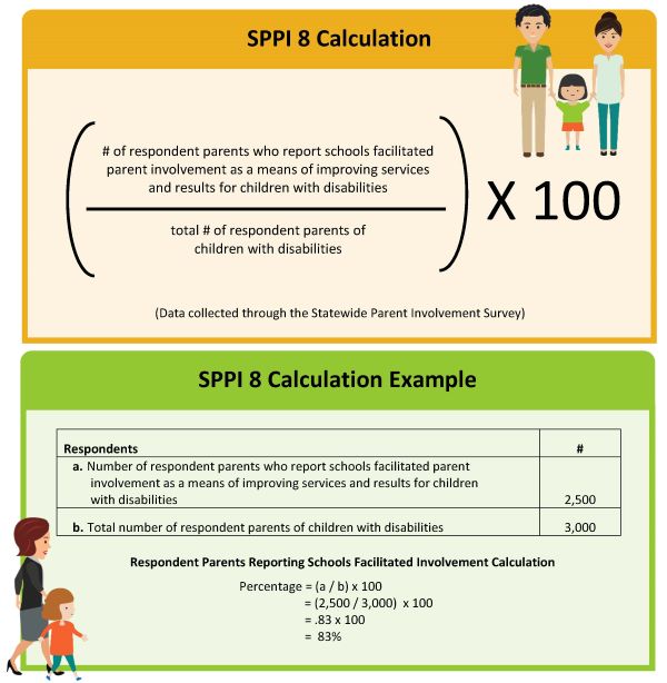 SPPI 8 Calculation and Example