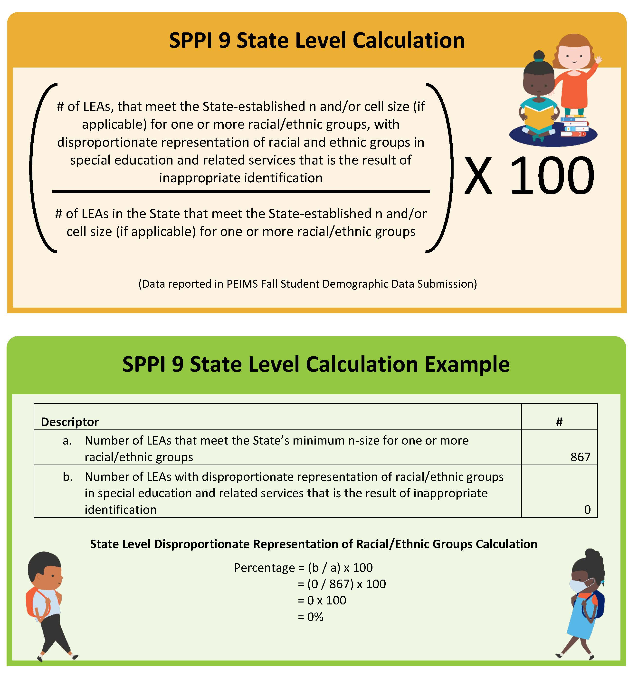 SPPI 9 Calculation and Example