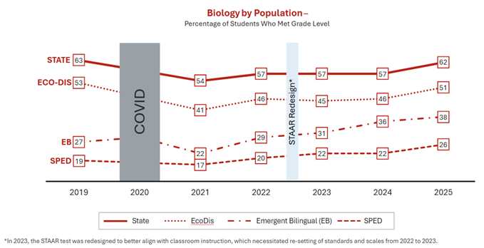 spring-2025-biology-results.png