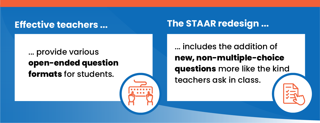 Effective teachers provide open ended questions formats for students. STAAR Redesign includes new, non-multiple-choice questions that are more like the ones the teachers ask in class