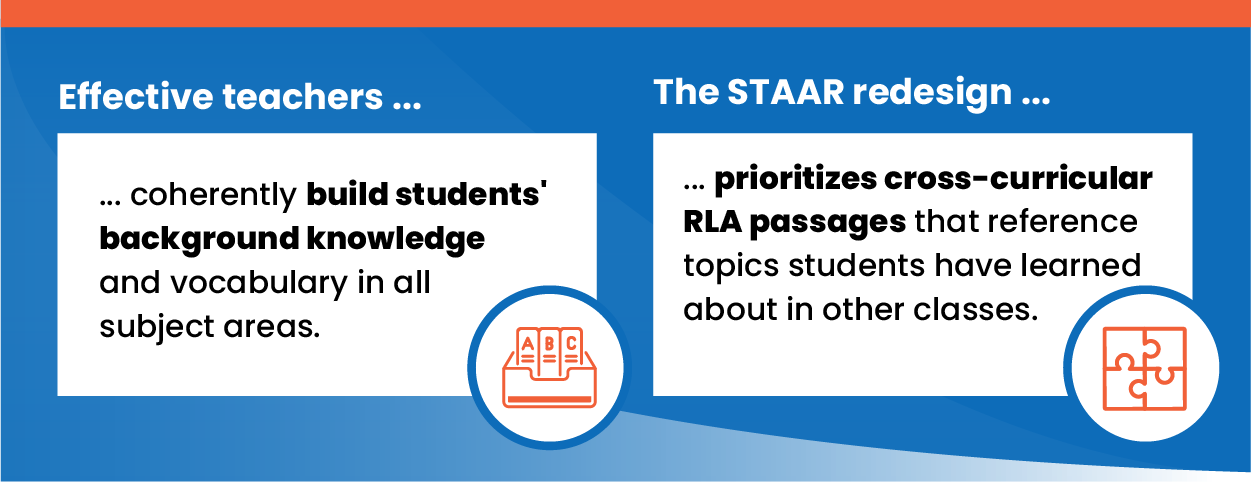 staar-redesign-texas-education-agency