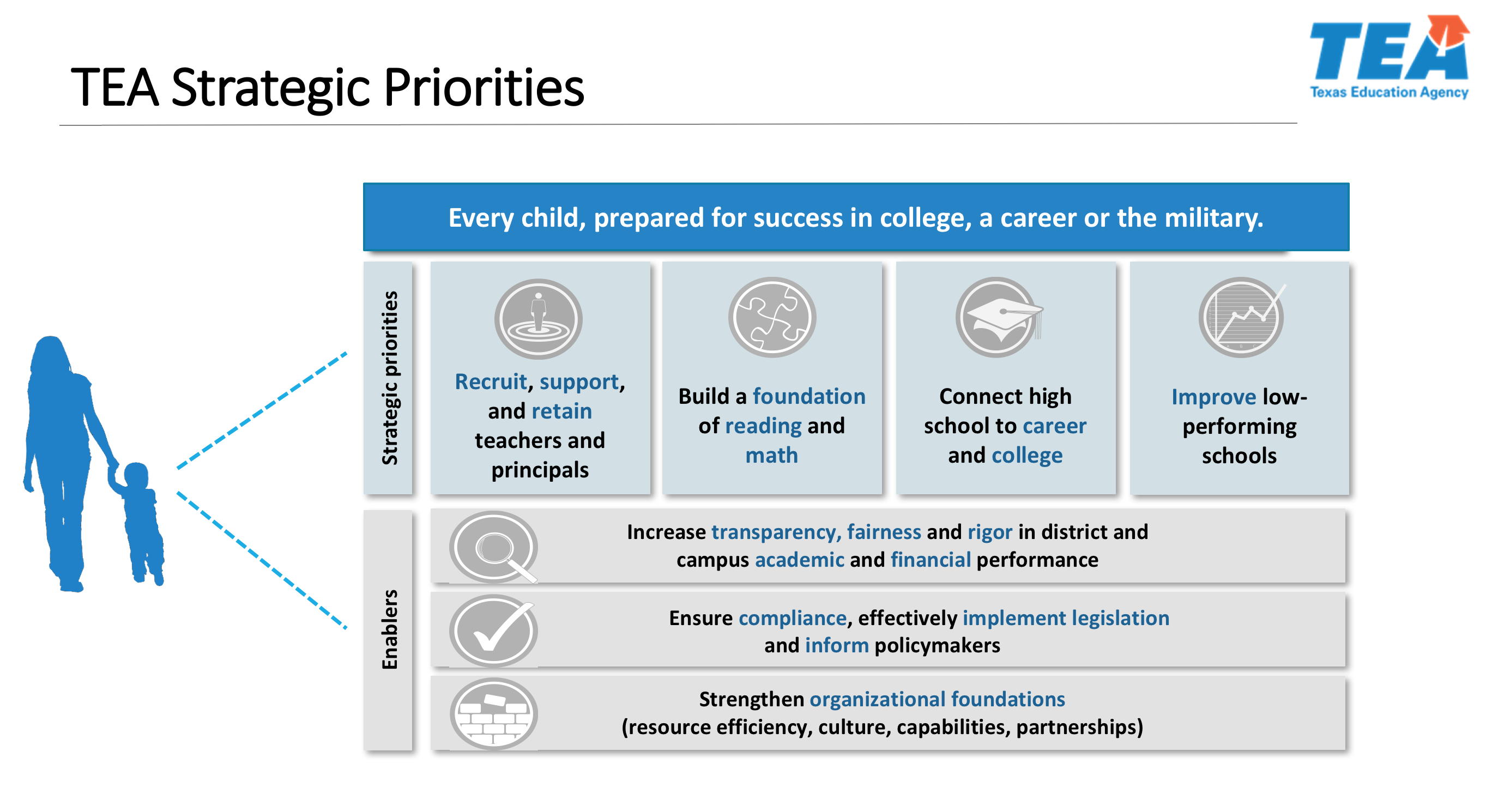 strat_plan.png Texas Education Agency