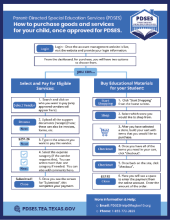 Screenshot of the cover of the purchasing flowchart